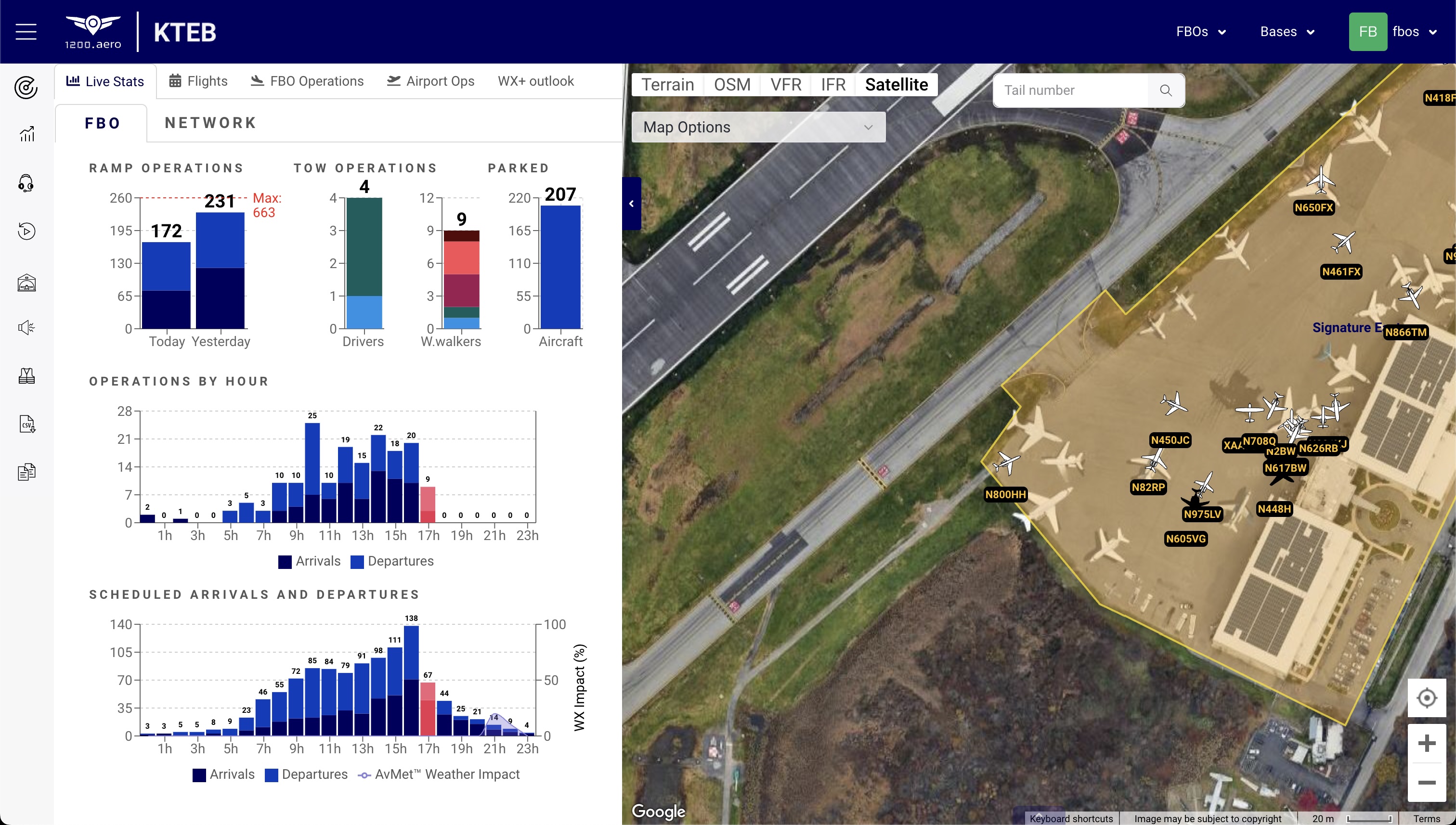 Live tow statistics