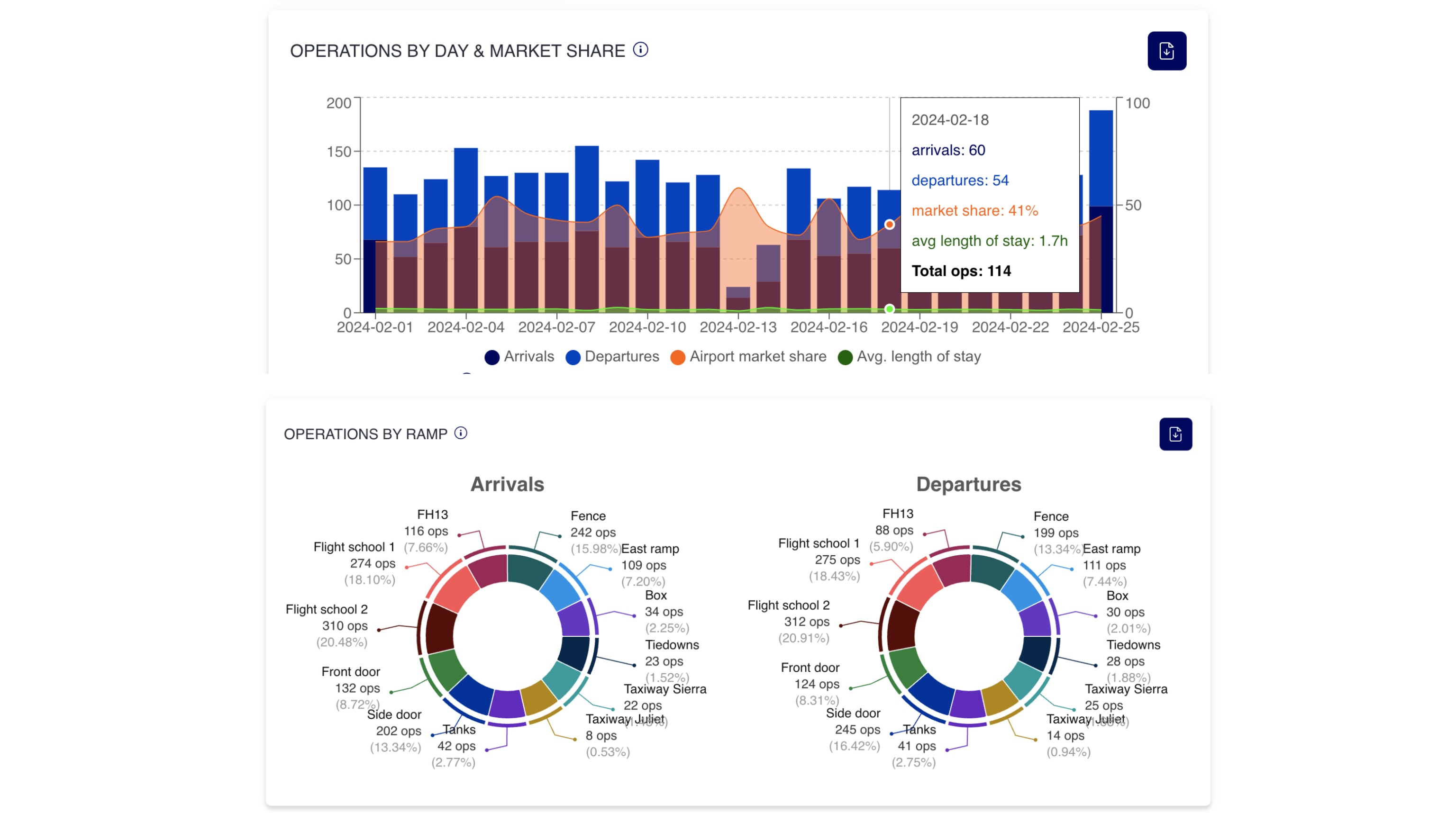 FBO Analytics