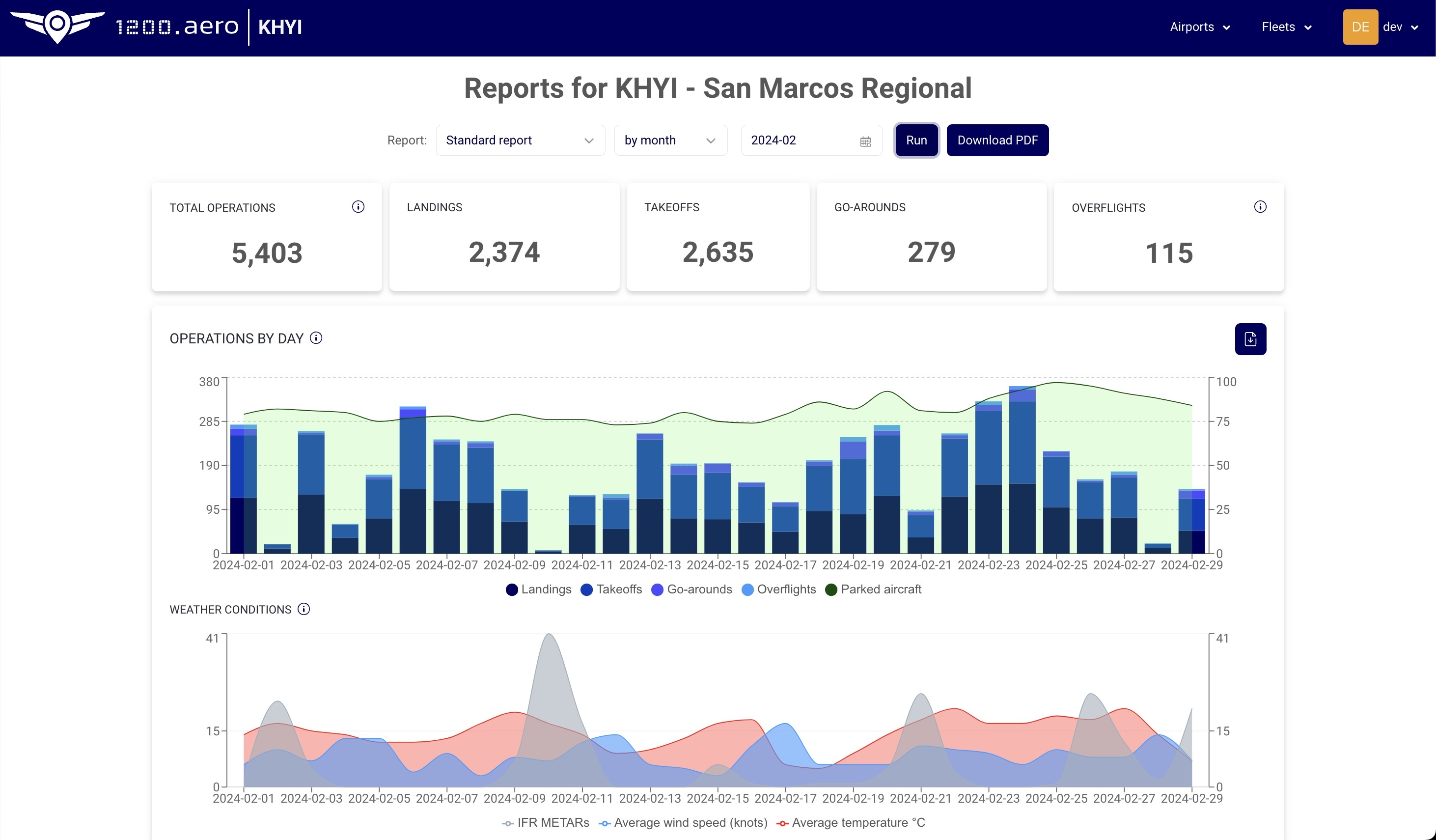 Reports